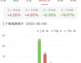 证券板块涨0.49% 光大