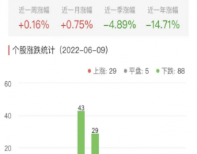 碳中和板块跌1.15% 清