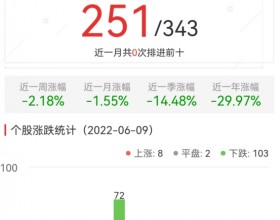 元宇宙板块跌2.49% 浙