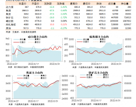 黑色系期货收盘数据盘