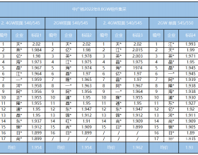 降价无望！组件最高报