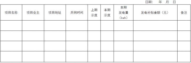 0.1元/千瓦时！瑞安市制定分布式光伏发电资金奖补政策
