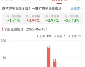 半导体板块涨1.93% 中