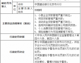 建设银行北京分行被罚