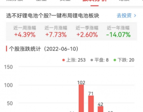 锂电池板块涨2.96% 立