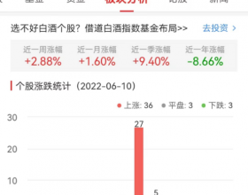 白酒概念板块涨1.4% 