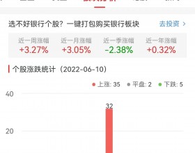 银行板块涨0.82% 西安