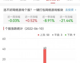 网络游戏板块涨1.04% 