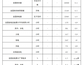 国家能源局发布2022年