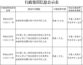 人保寿险宁波分公司被