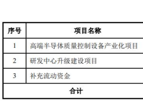 中科飞测近4年现金流