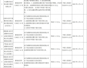 鄞州银行6宗违法被罚2