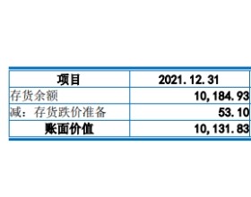 曼恩斯特去年营收2.4