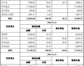 帕瓦股份4年收现比低