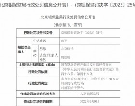 北京信托违法被罚150