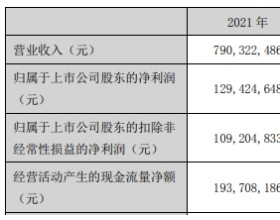 金房节能跌5.08% IPO