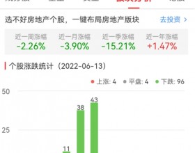 房地产开发板块跌2.26