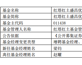 赵耀离任红塔红土盛昌