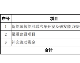 ST众泰拟定增募资不超