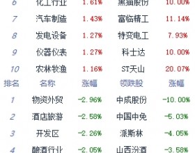 收评：A股三大指数全