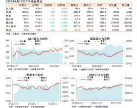 黑色系期货收盘数据盘