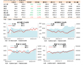 黑色系期货收盘数据盘