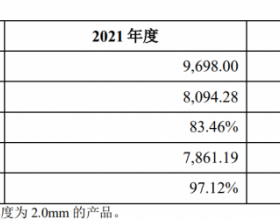 收购凤阳硅谷布局原片