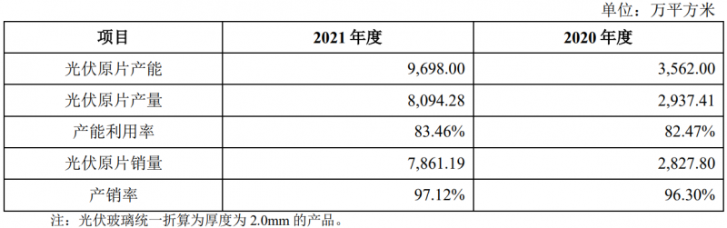 收购凤阳硅谷布局原片+定增18亿扩充产能，亚玛顿业绩爆发在即！