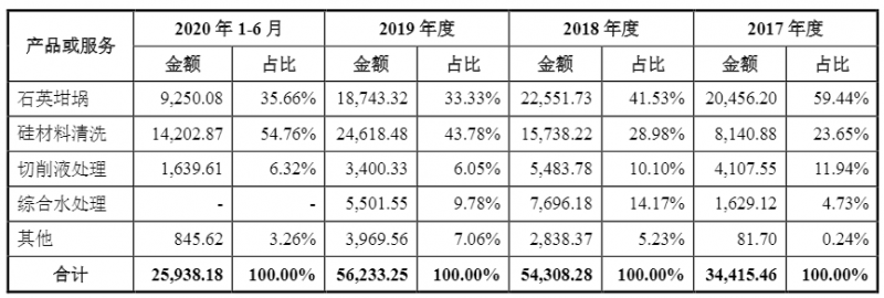 光伏企业欧晶科技成功过会！