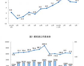 国家统计局：1-5月份