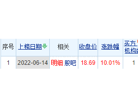 长安汽车龙虎榜：机构