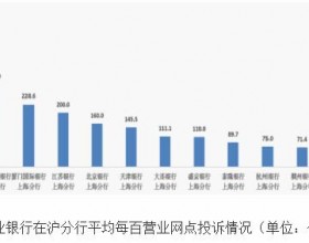 南京银行去年每百网点