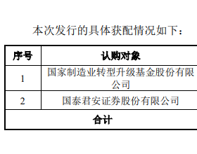 科德数控1.6亿定增获