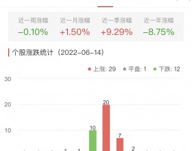 白酒概念板块涨0.82% 