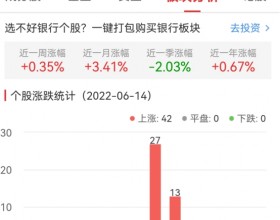 银行板块涨2.01% 兰州