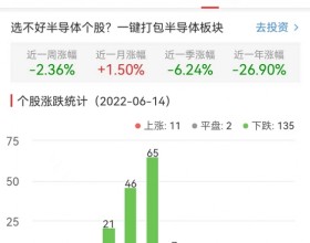 半导体板块跌2.09% 兴