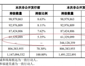 达华智能拟定增募不超