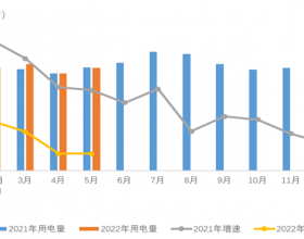 中电联：2022年1-5月