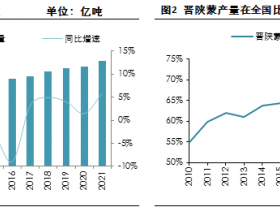 2022-2026年中国煤炭