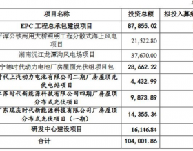 永福股份5.6亿定增获