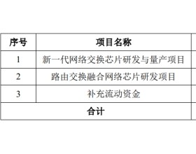 盛科通信扣非连续亏损