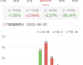 半导体板块涨1.03% 博