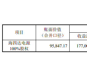 普利特19亿收购涉足锂