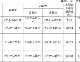 破发股统联精密跌4.5%