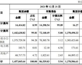 粤水电105亿元收购 标