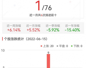 教育板块涨3.95% 豆神