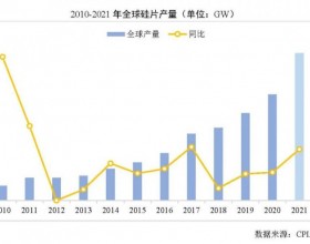 226.6GW！2021年我国