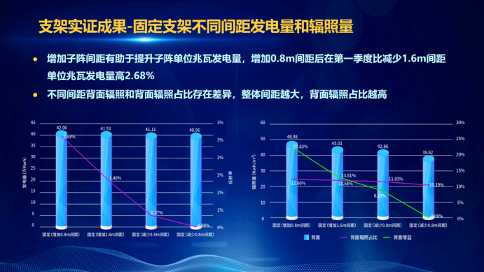 31家厂商、69种产品、161种实验方案，国家光伏储能实证实验平台“动真格”了！