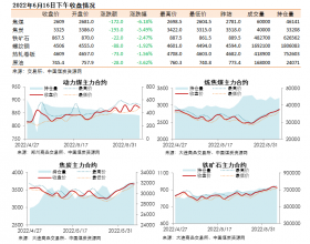 黑色系期货收盘数据盘