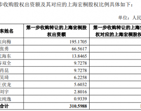 惠泰医疗5.86亿现金全